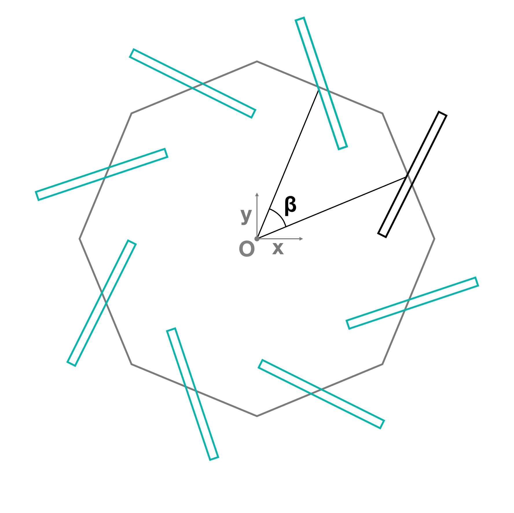 First Geometry - Step 5