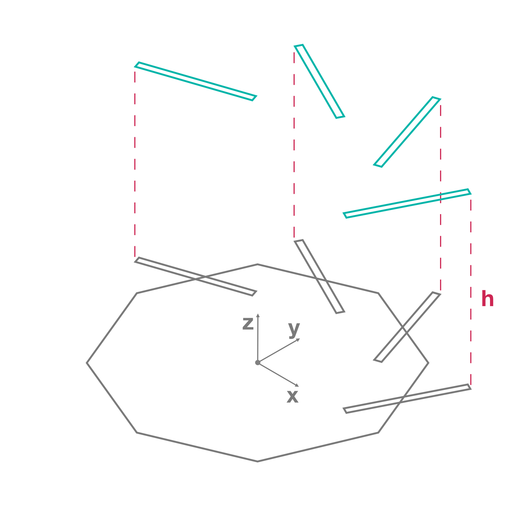 First Geometry - Step 6